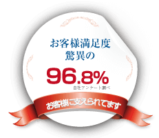 お客様満足度驚異の97%